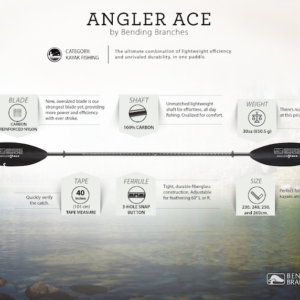 Bending Branches Angler Ace Snap Infographic